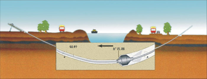 龙河镇非开挖